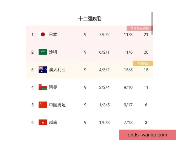 世界杯竞猜赔率对比分析 提升投注精准度与策略选择